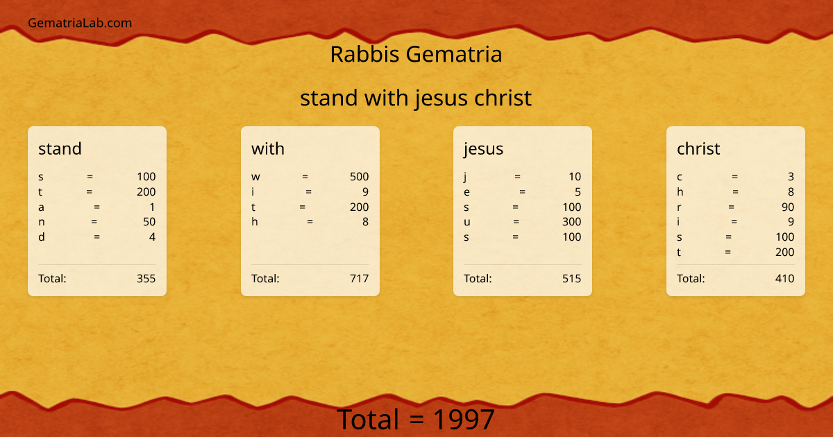 stand with jesus christ in rabbis Gematria